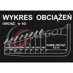 Naklejka Wykres Obciążeń 4000